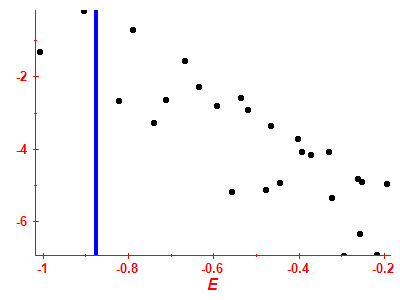 Strength function log